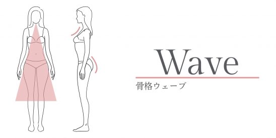 骨格ウェーブ
